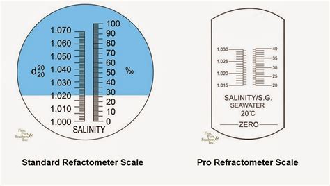 how to read refractometers